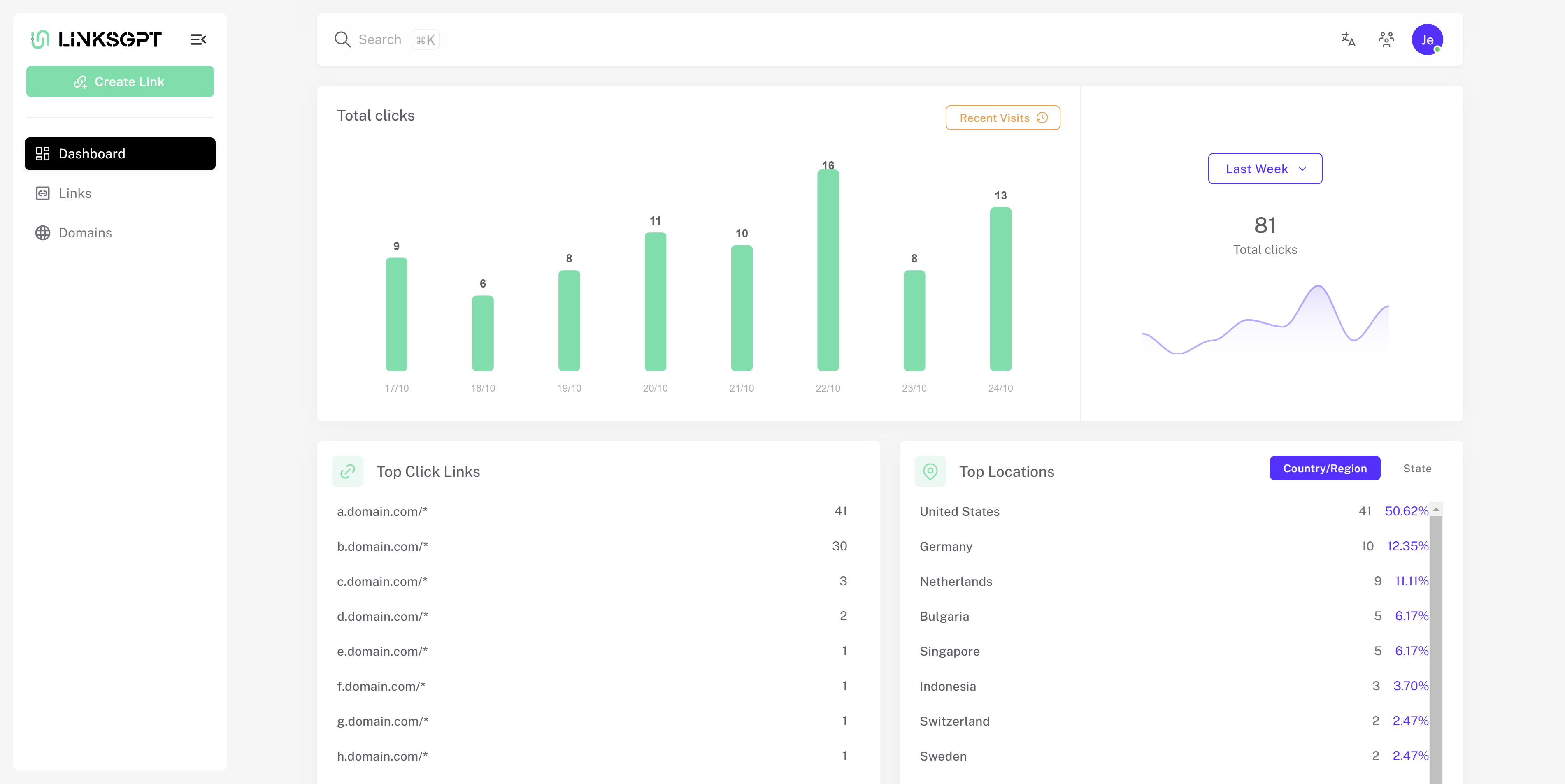 LinksGPT LinksGPT-Dashboard