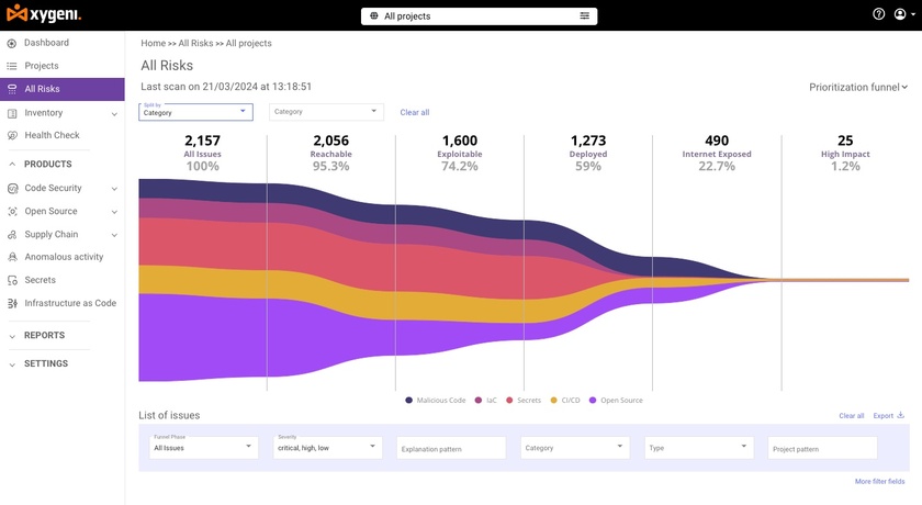 Xygeni.io Funnel