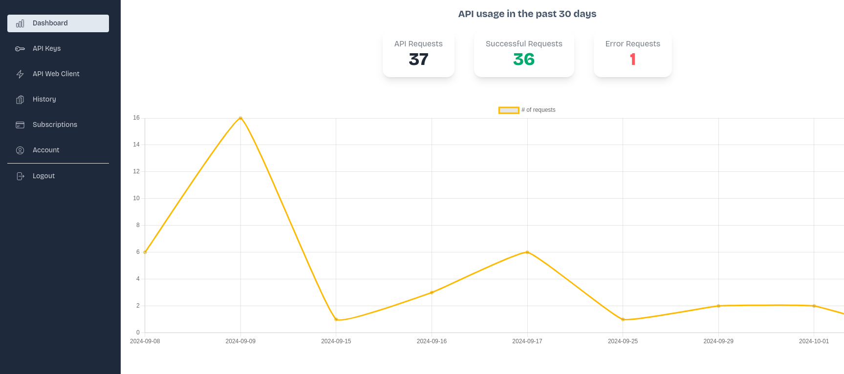 Siteshot Pro Dashboard
