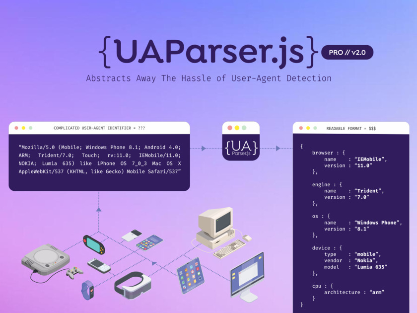 UAParser.js Landing Page