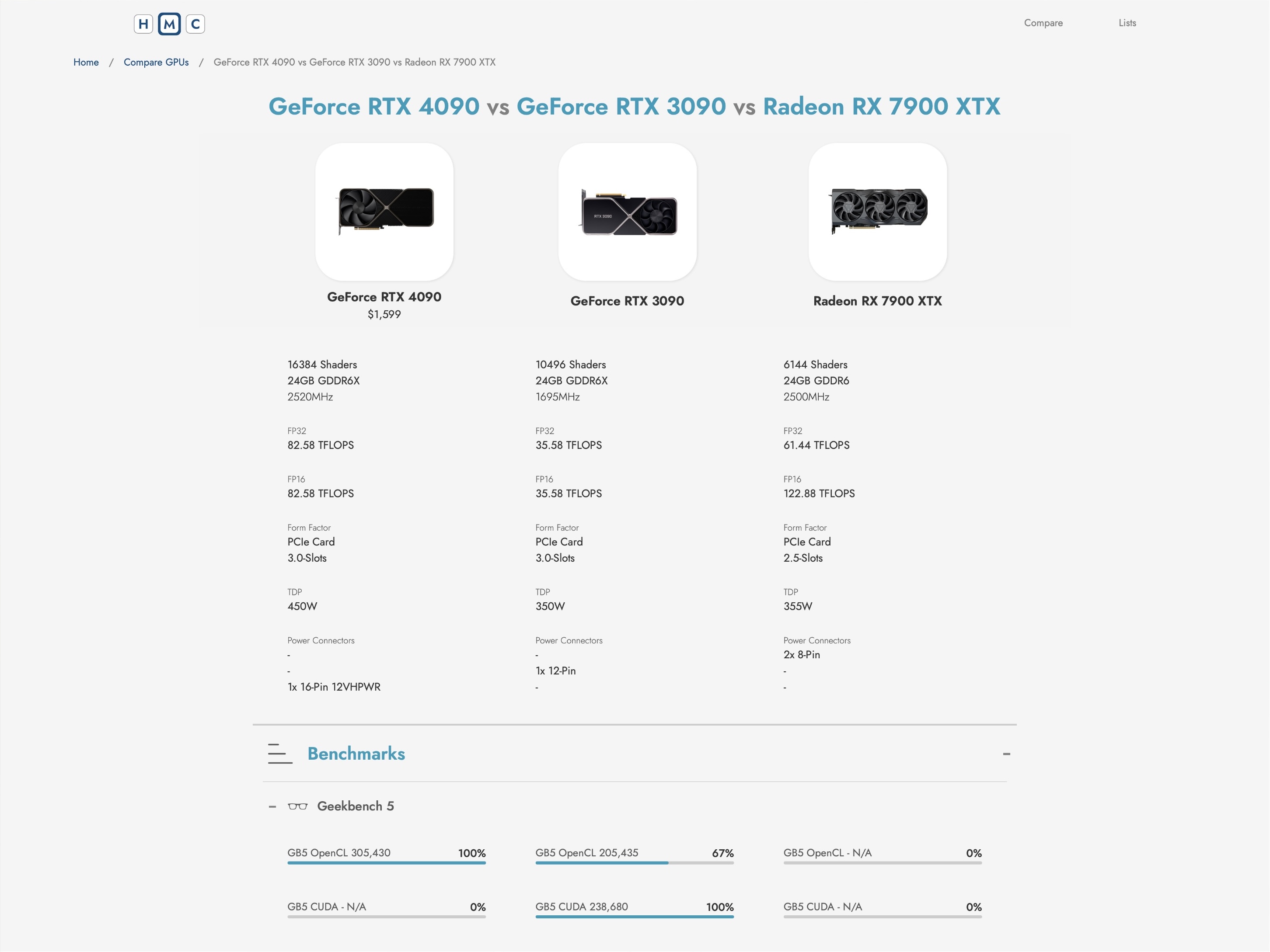 HMC Tech Compare GPUs