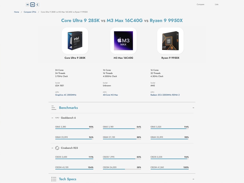 HMC Tech Compare CPUs