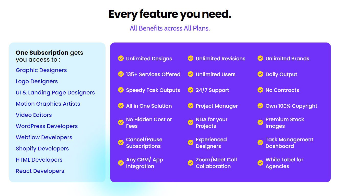 Draftss Features 