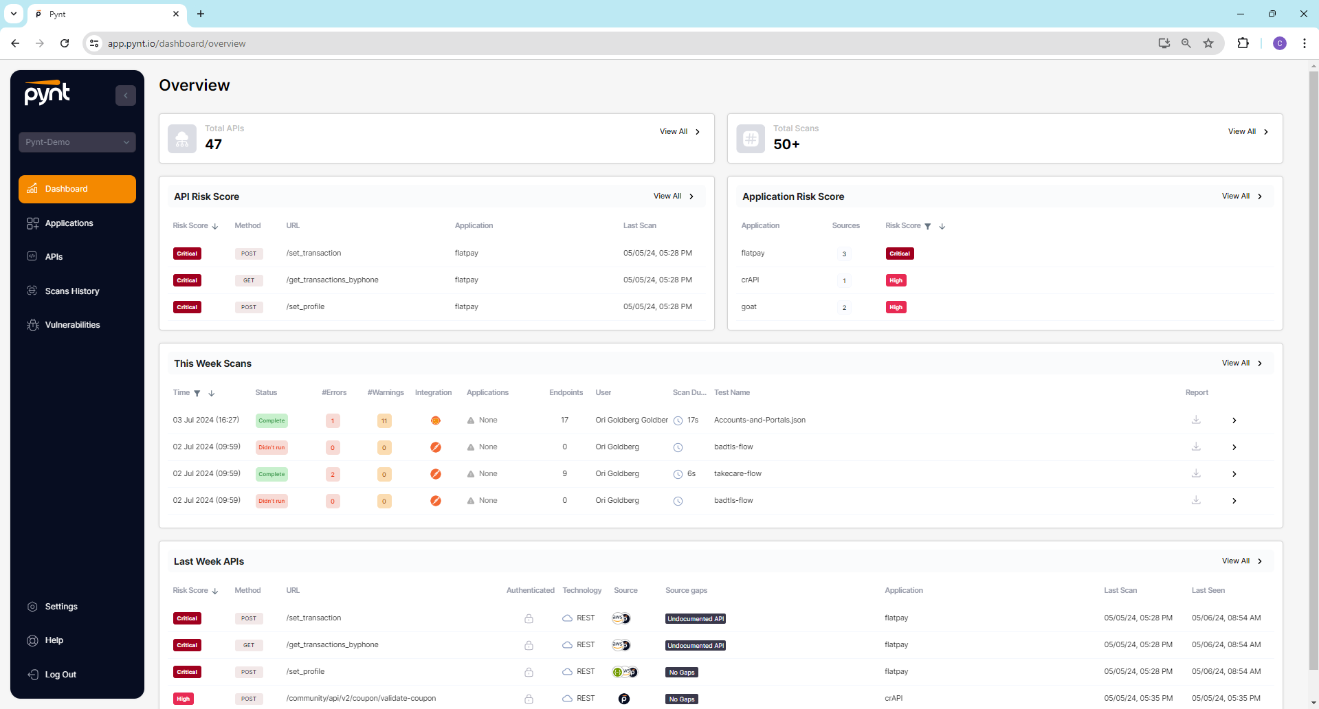 Pynt.io Pynt Dashboard