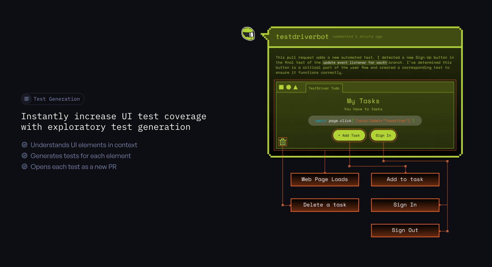 TestDriver.ai TestDriver