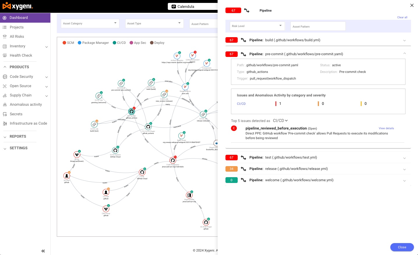 Xygeni.io Detail of pipelines with risk Graph