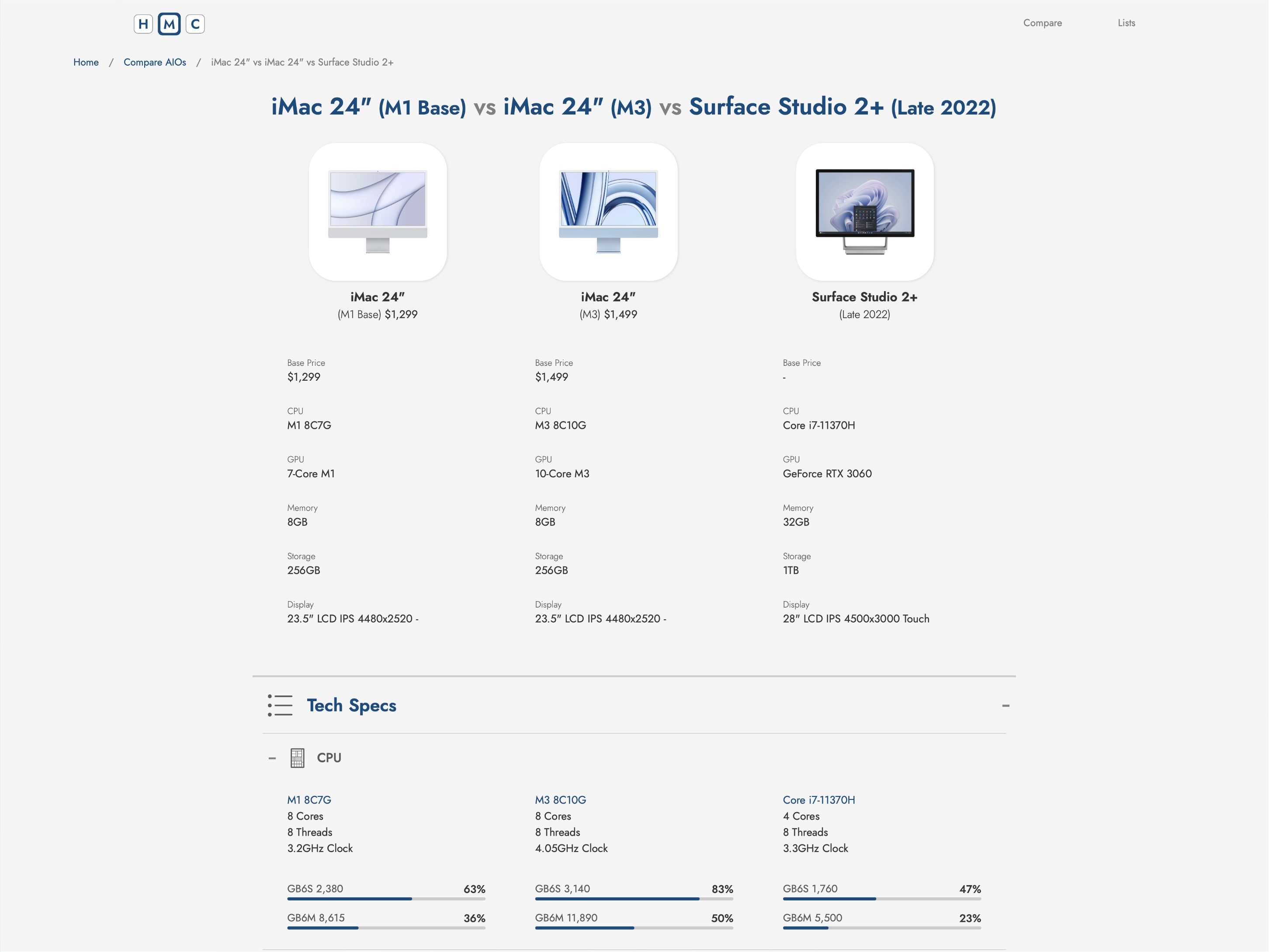 HMC Tech Compare All-in-Ones