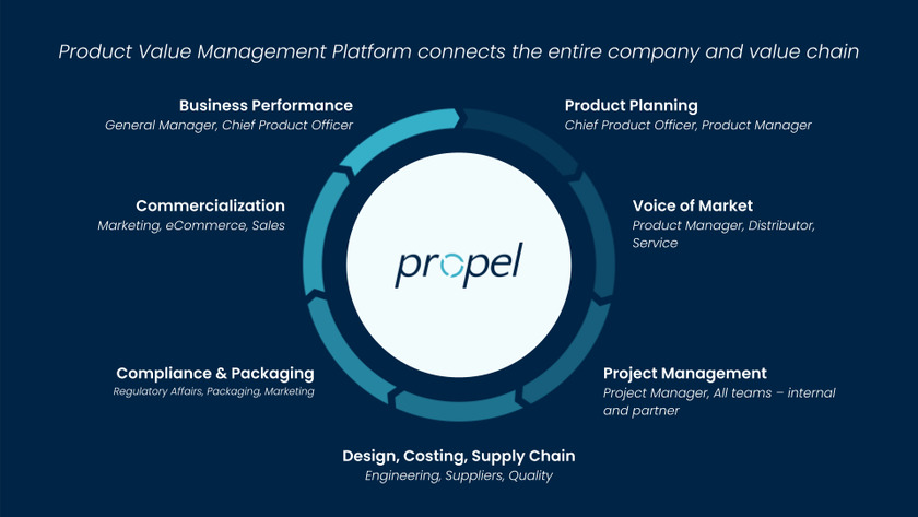 Propel Landing Page