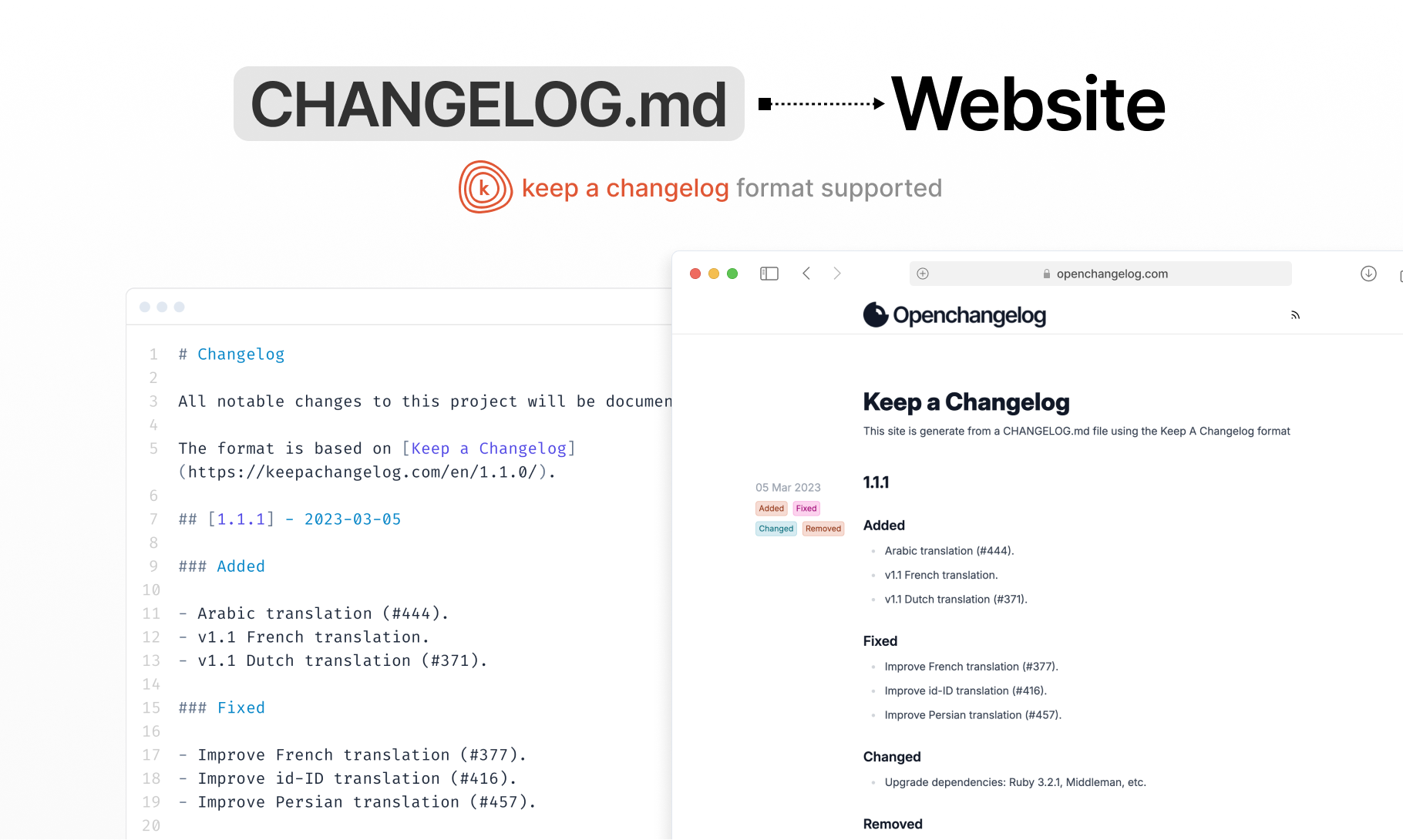 Openchangelog 
