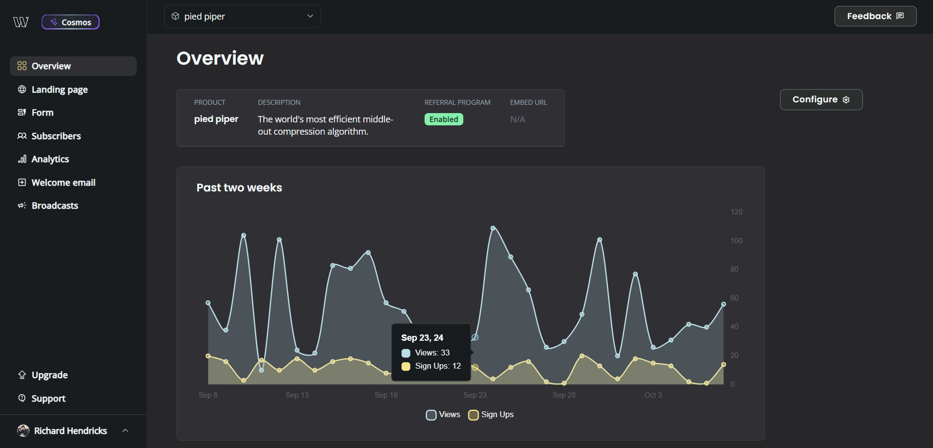 Waitlister.me Dashboard