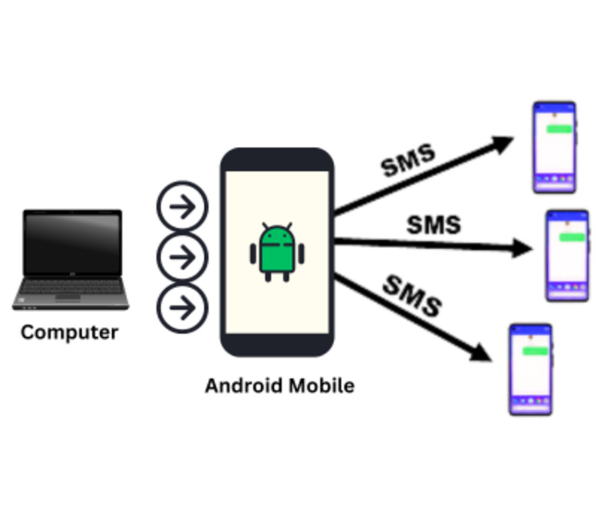 iFlexSMS Flow