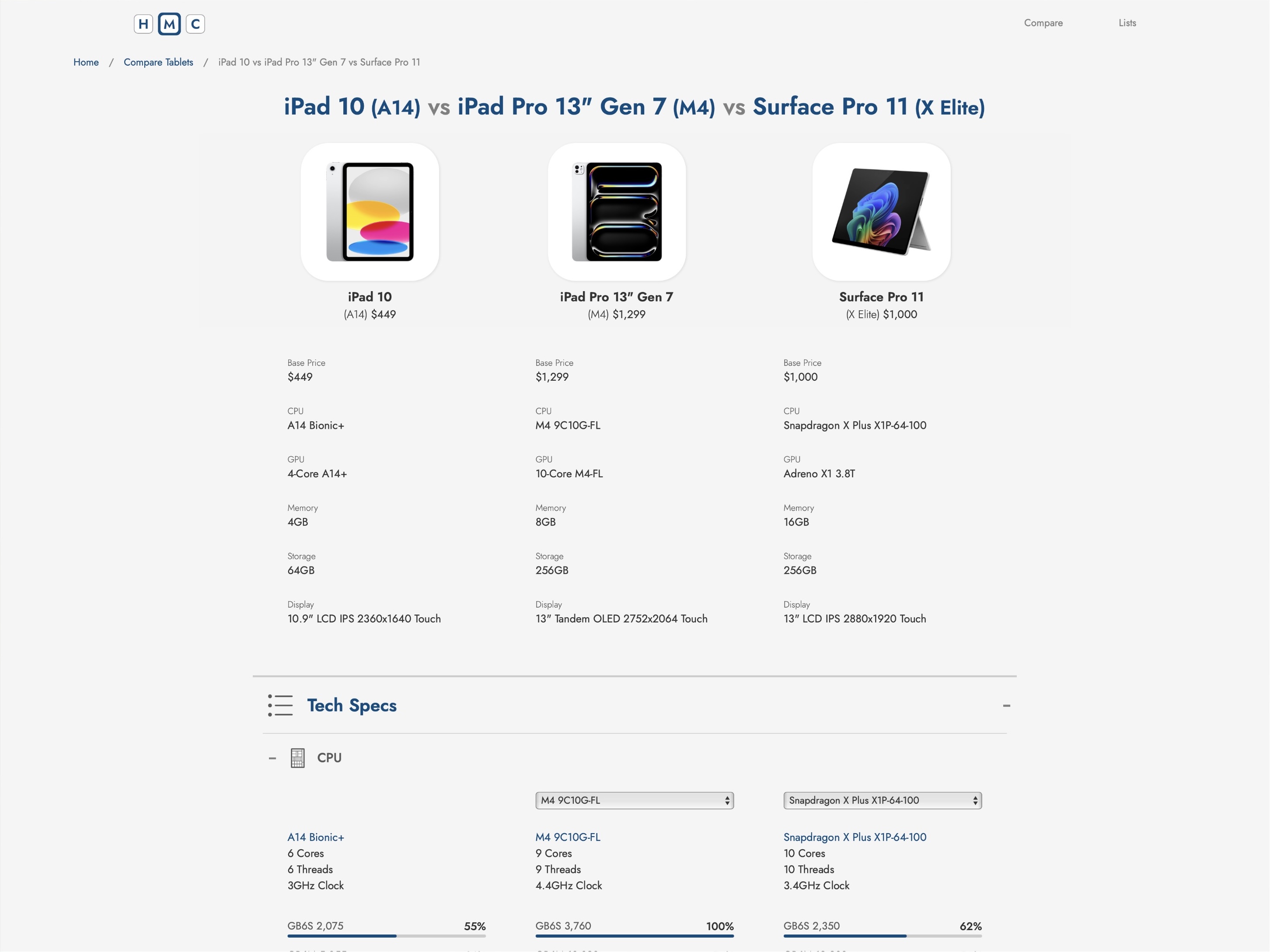 HMC Tech Compare Tablets