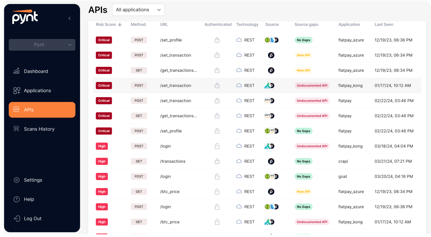 Pynt.io Pynt Full API Inventory