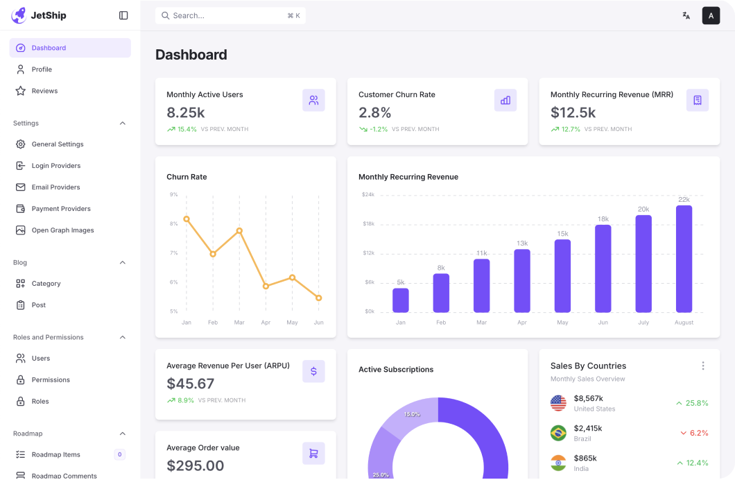 JetShip Laravel Boilerplate 