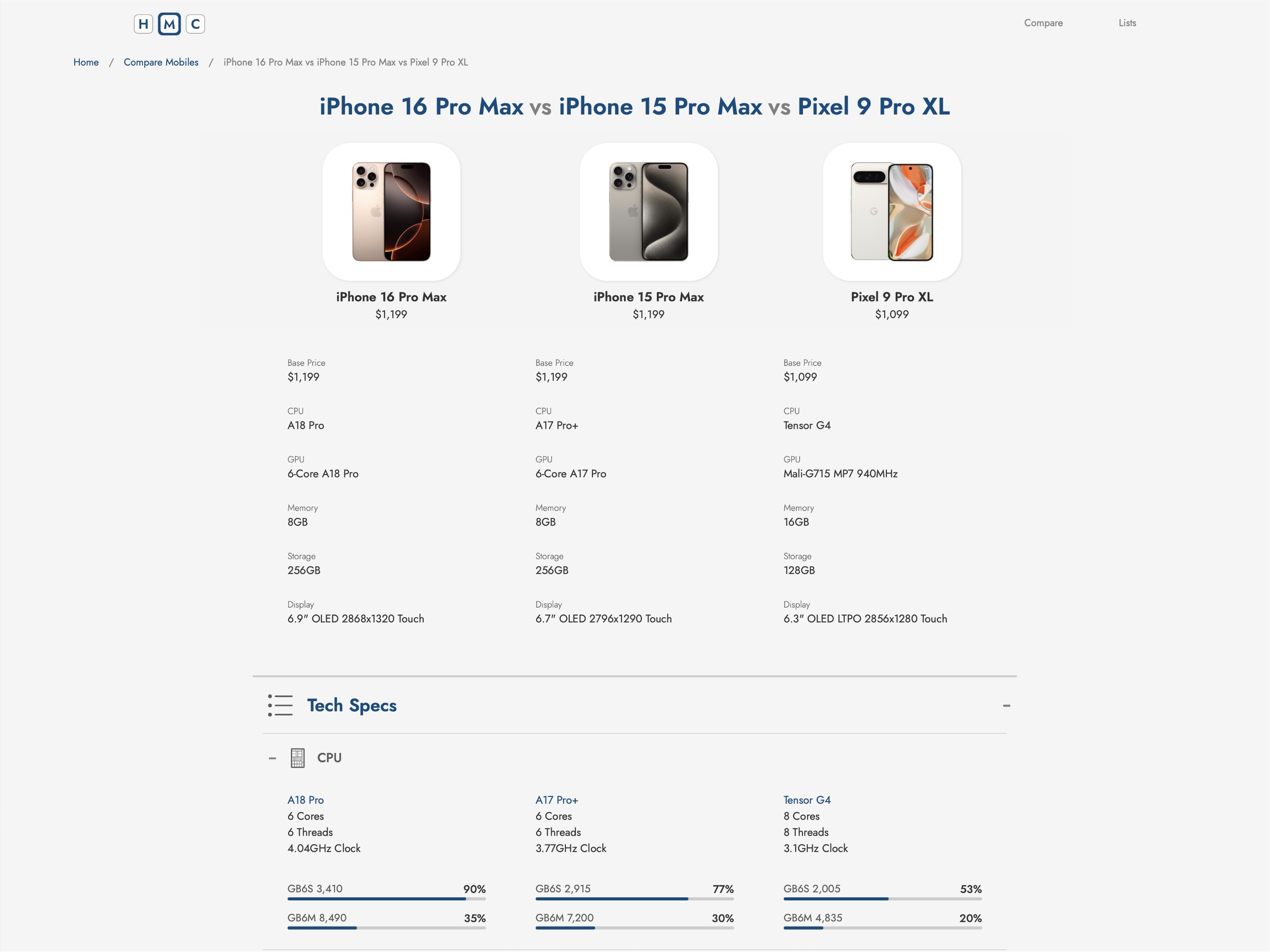 HMC Tech Compare Mobiles