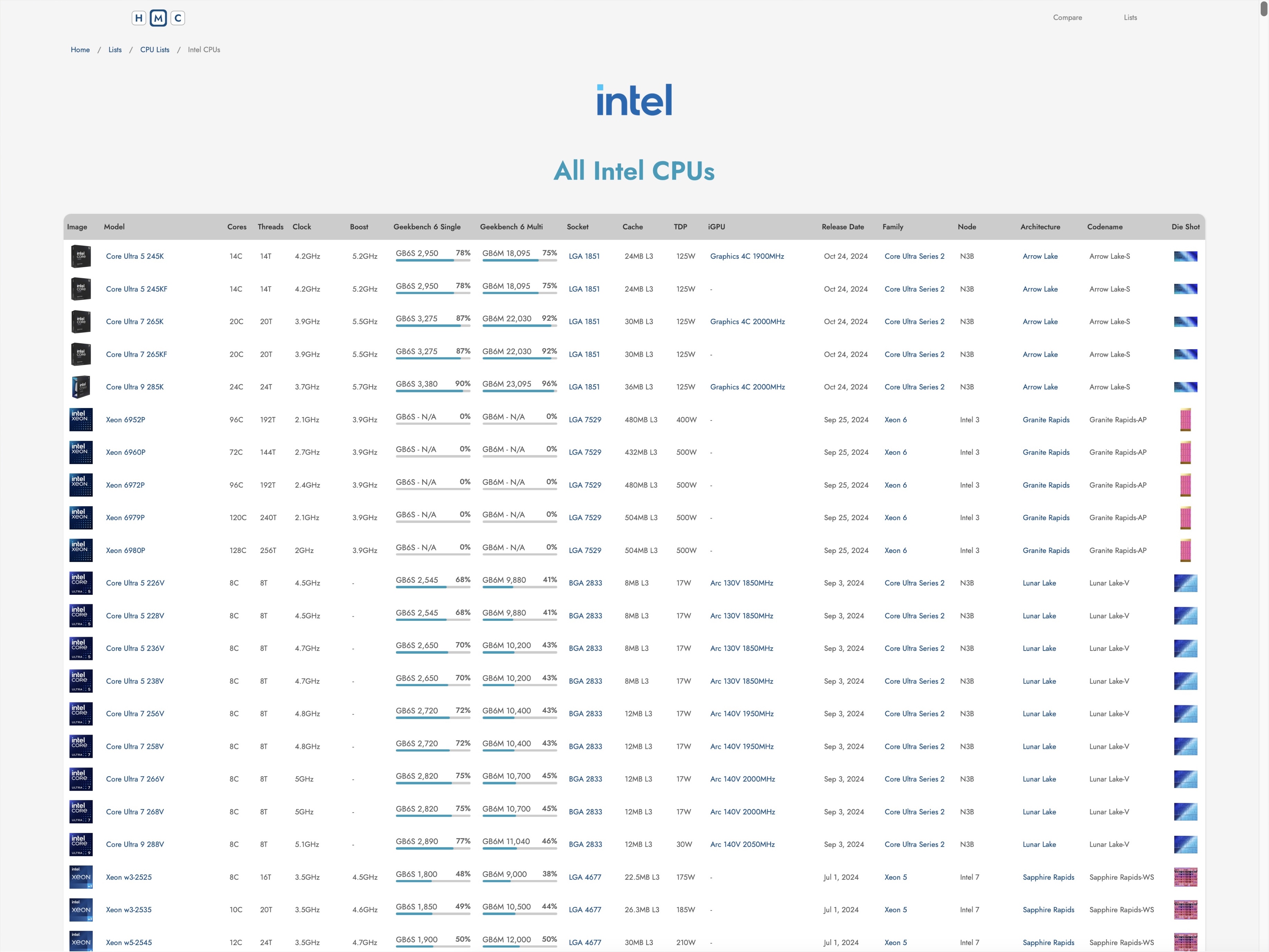 HMC Tech List of all Intel CPUs