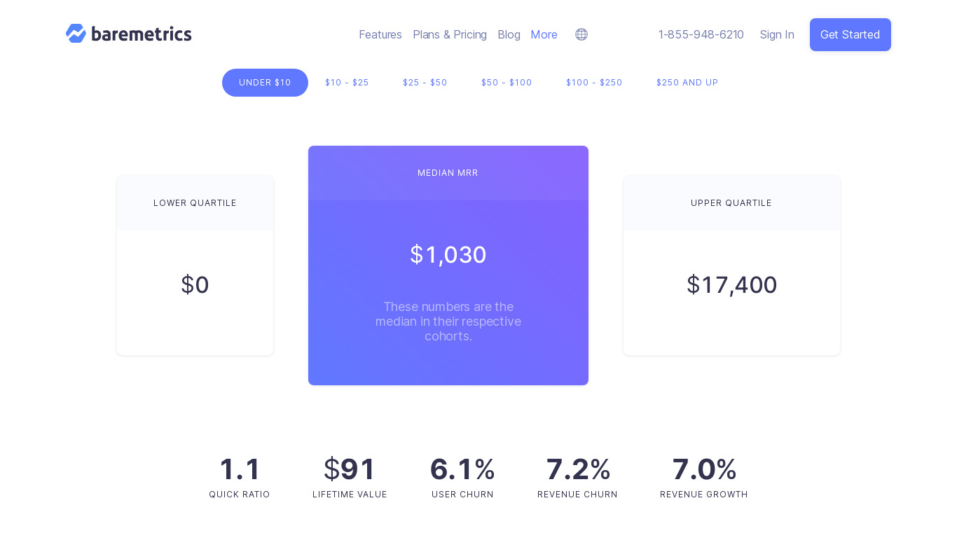 Open Benchmarks Landing page