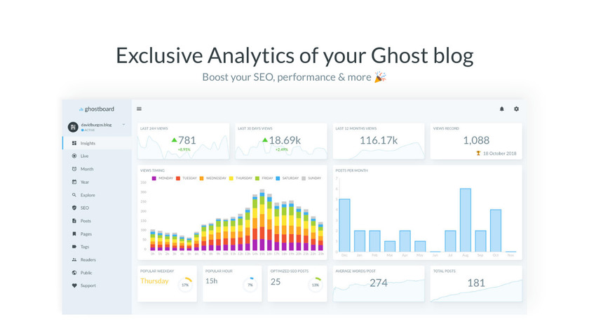 Ghostboard.io Landing Page