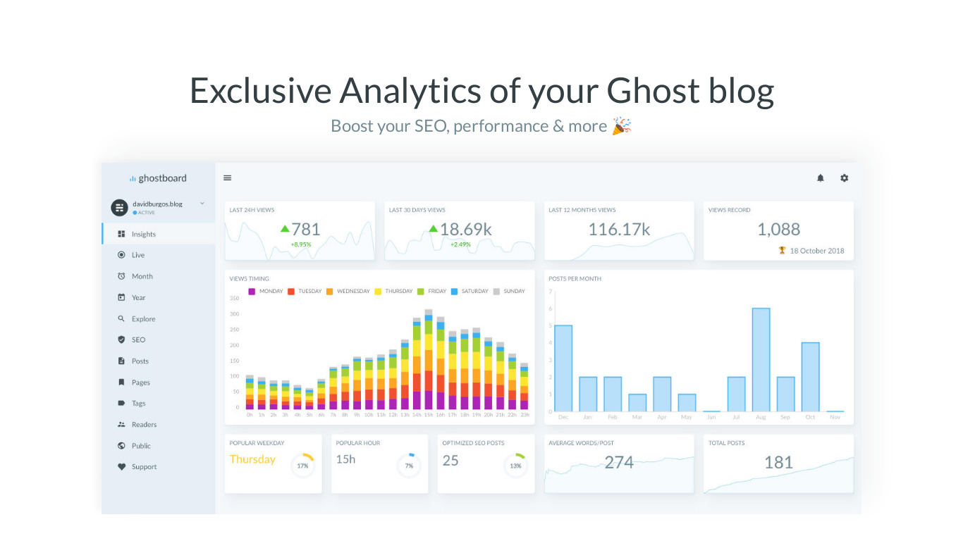 Ghostboard.io Landing page