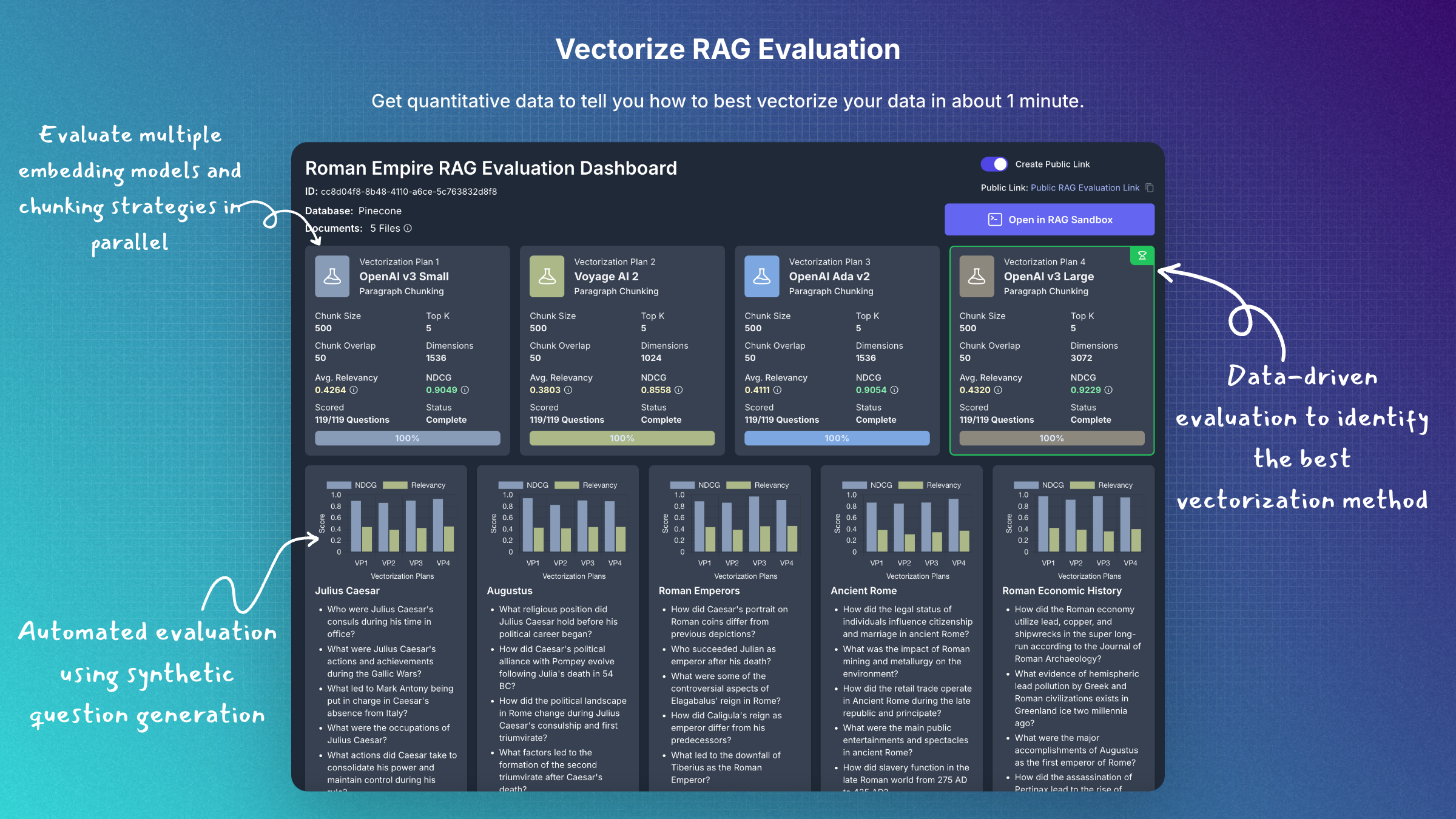 Vectorize.io RAG Evaluation