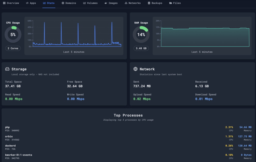 KVMPods Landing Page