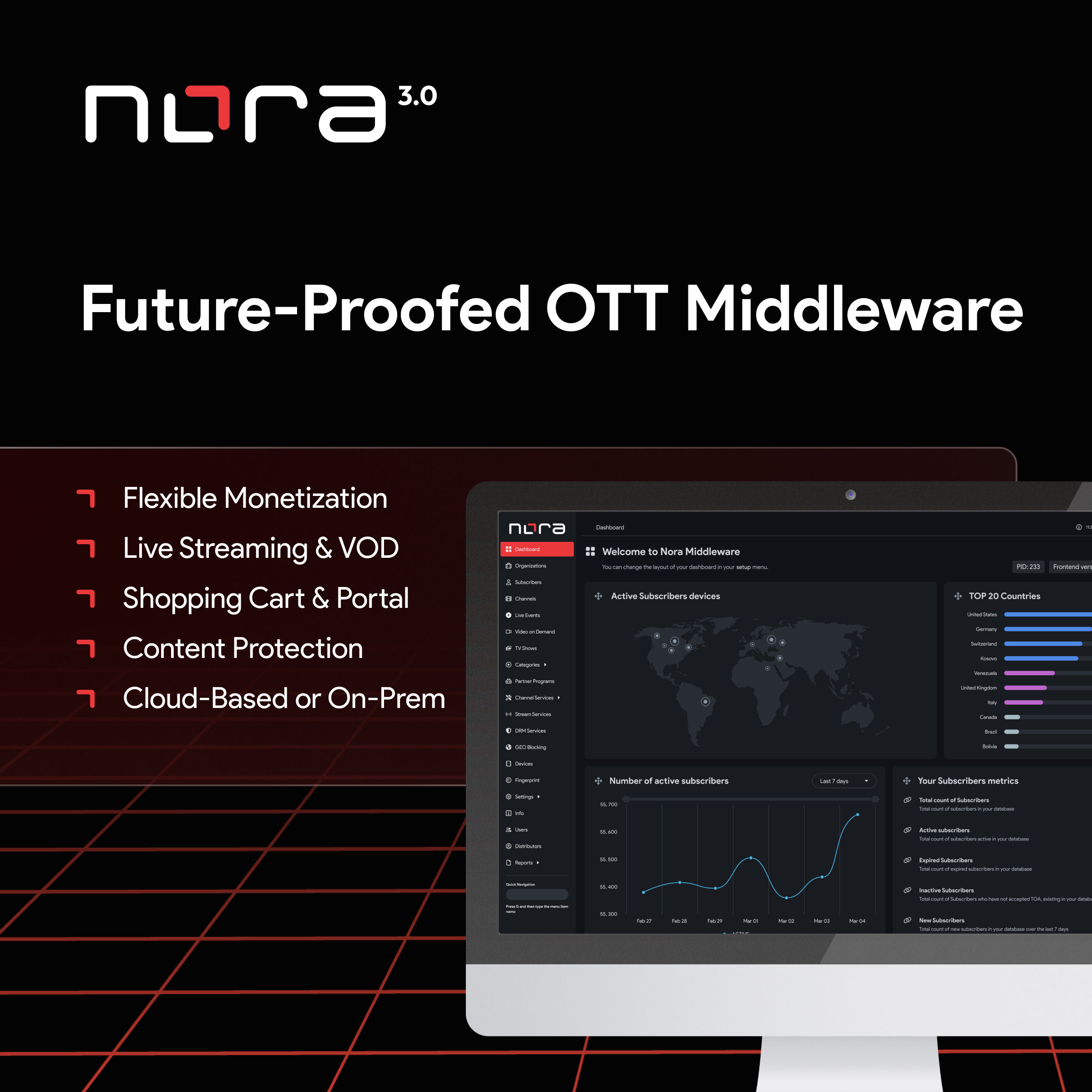 Setplex Nora Middleware