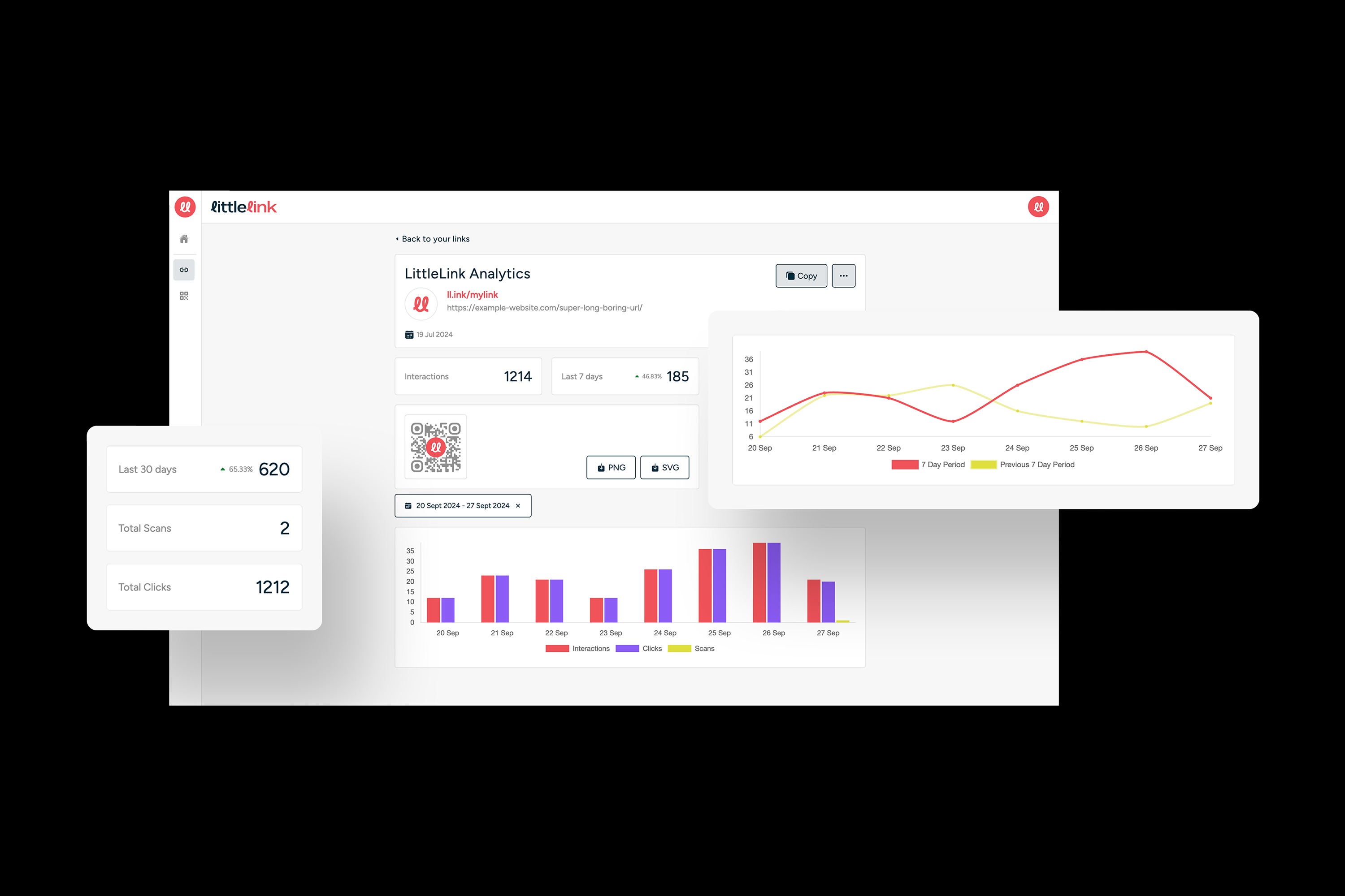 LittleLink.app LittleLink Analytics