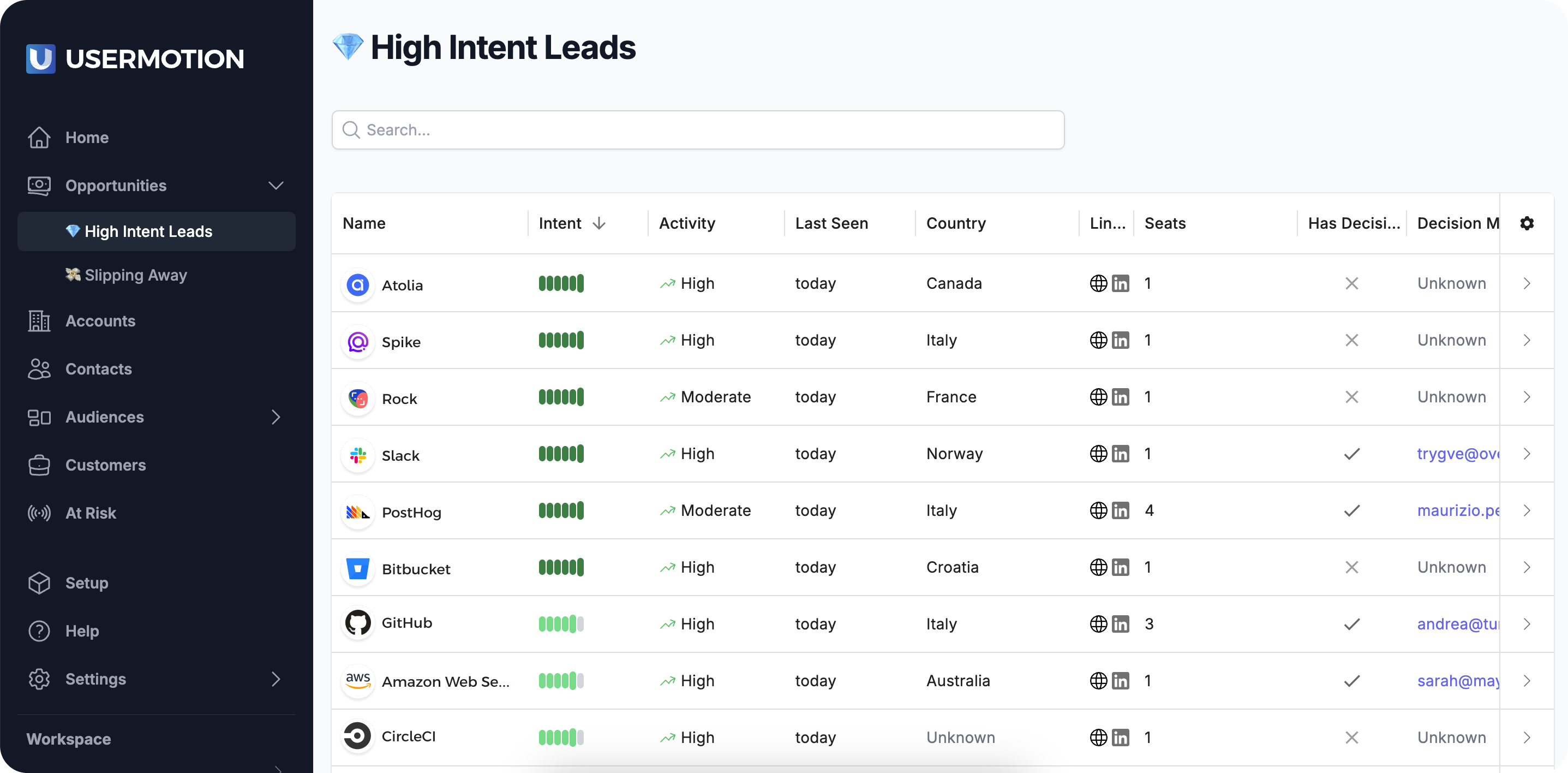 UserMotion UserMotion High Intent Leads
