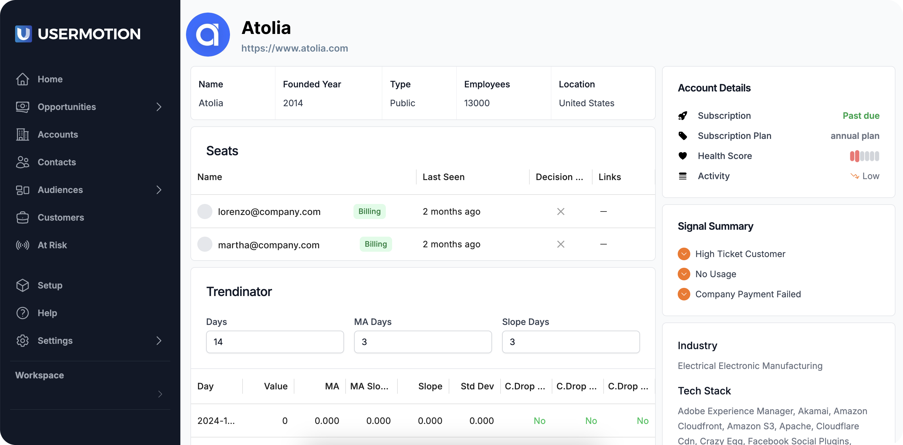 UserMotion UserMotion Account At-Risk of Churn