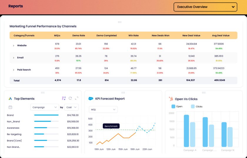 Revlitix Landing Page