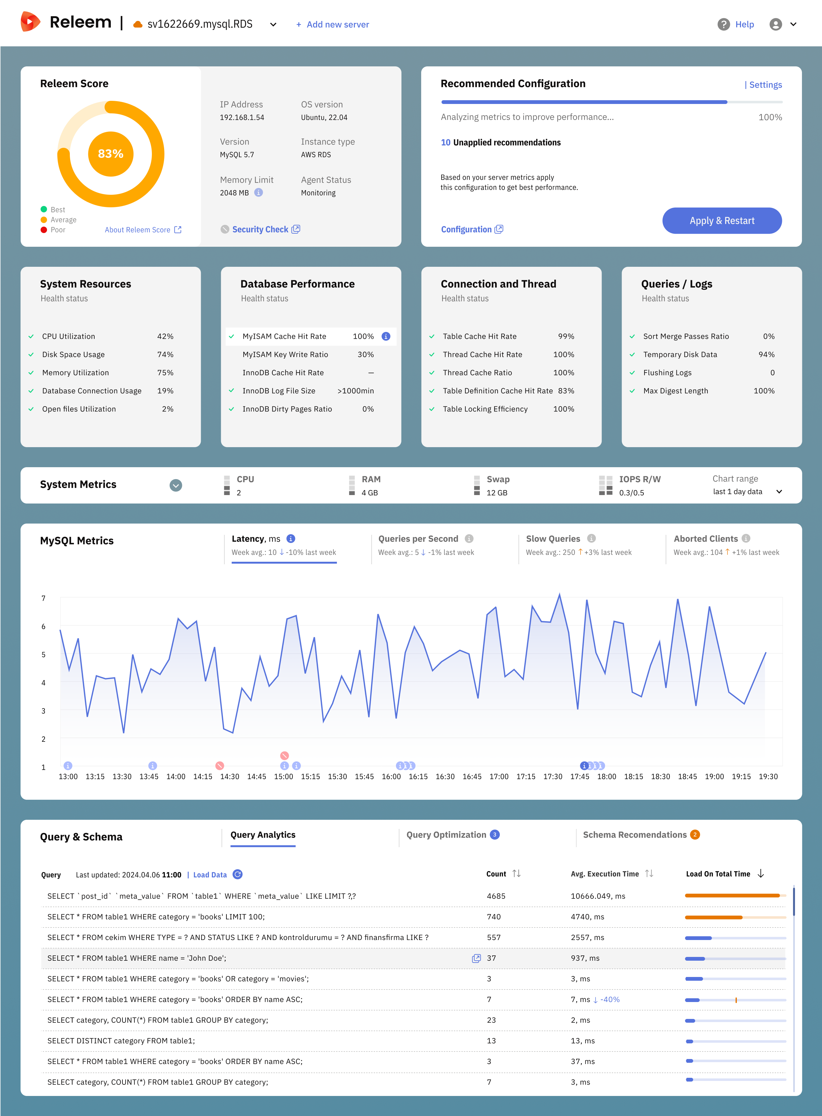 Releem Releem Dashboard screenshot