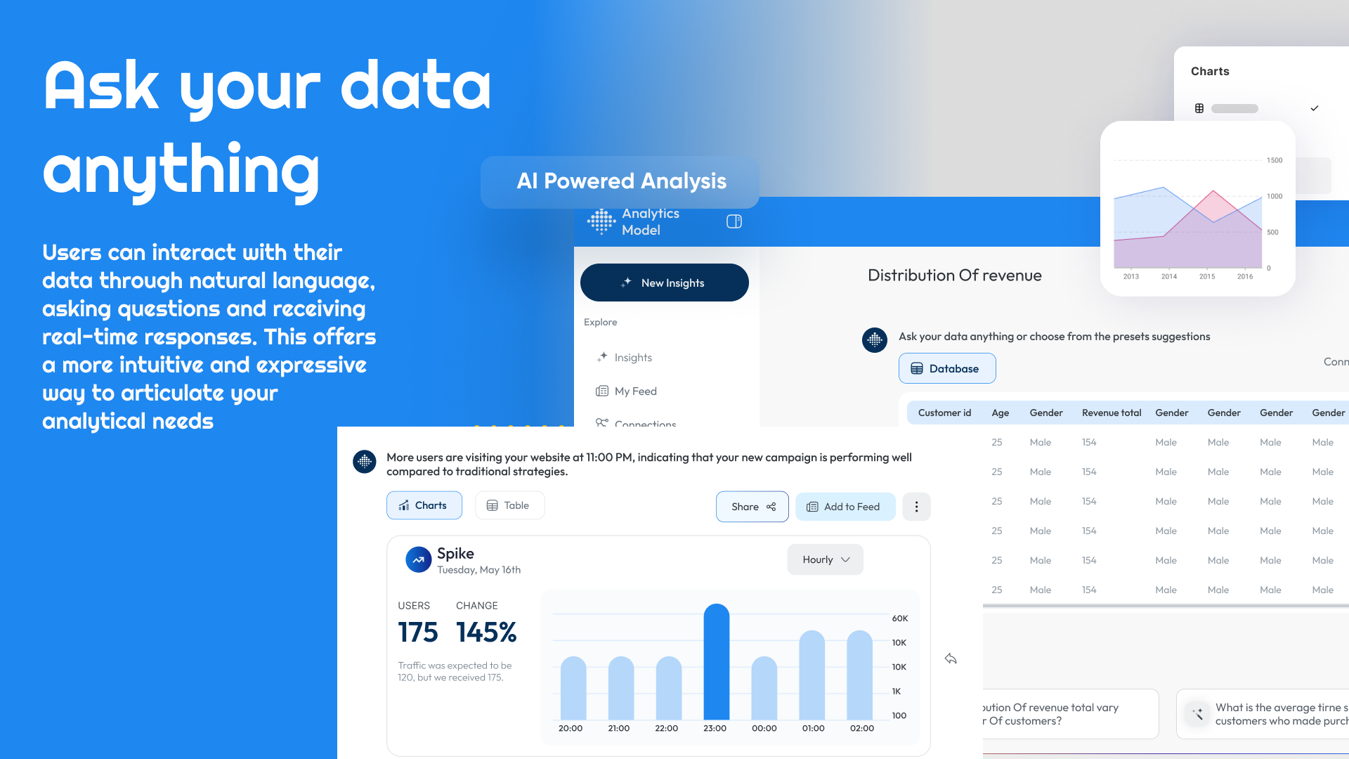Analytics -Model 