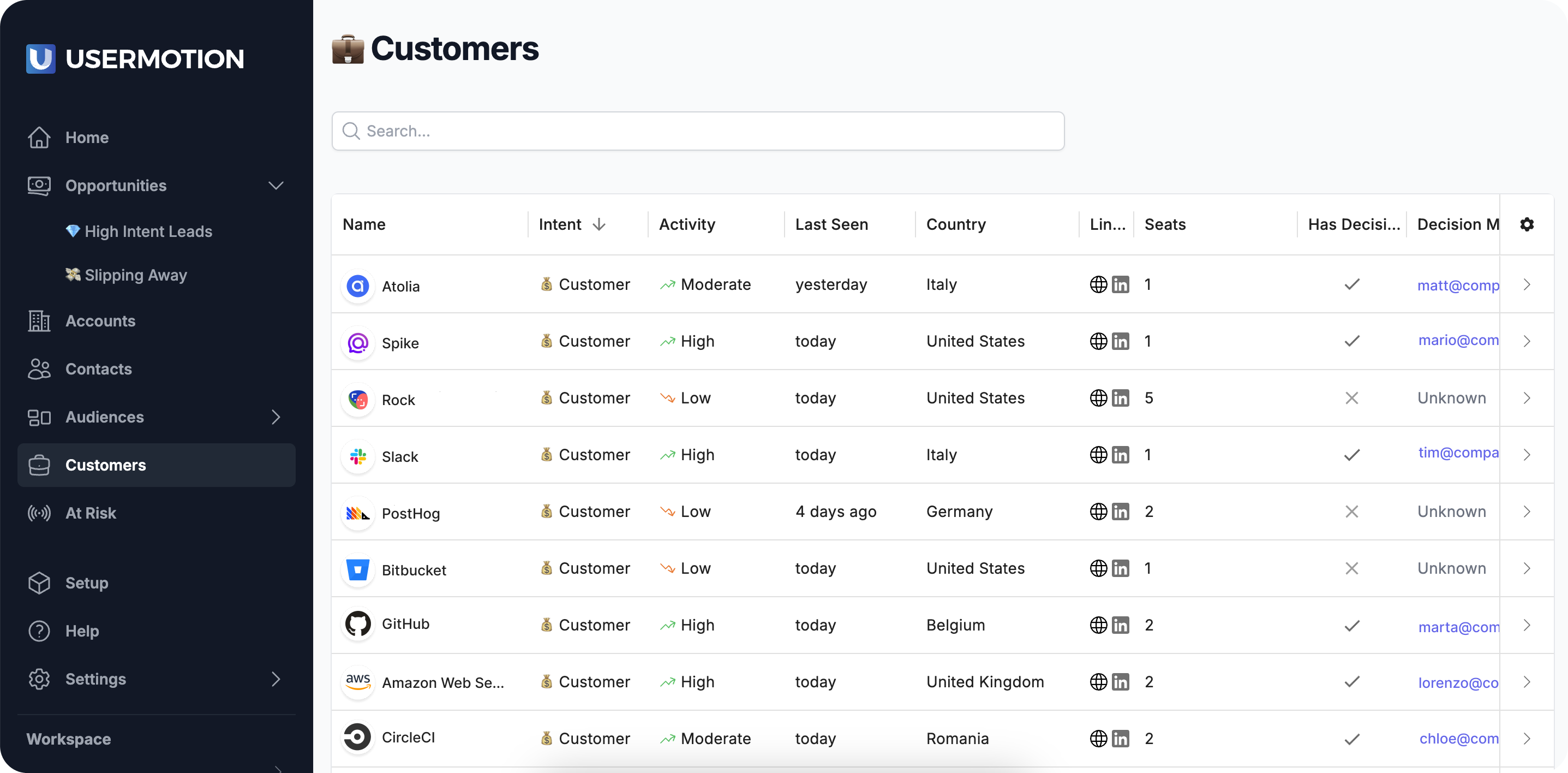 UserMotion UserMotion Customers 