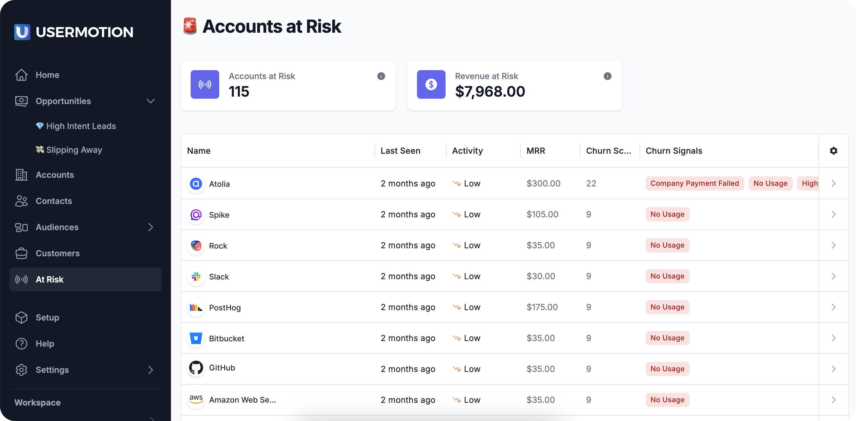 UserMotion UserMotion Churn Prediction