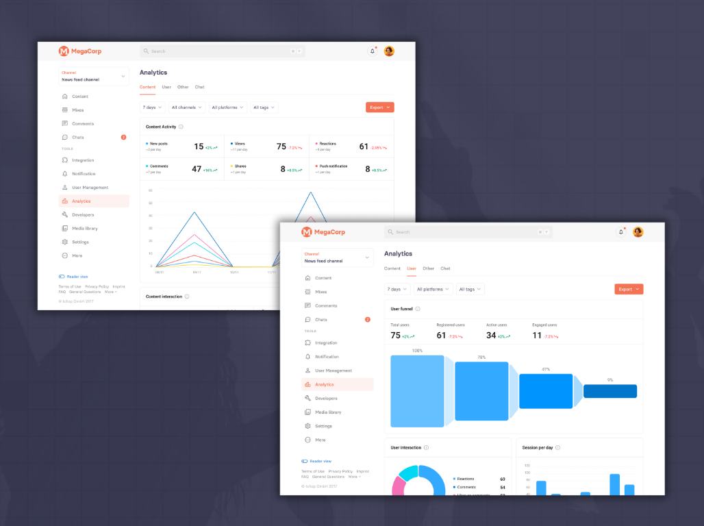 tchop Content & user analytics