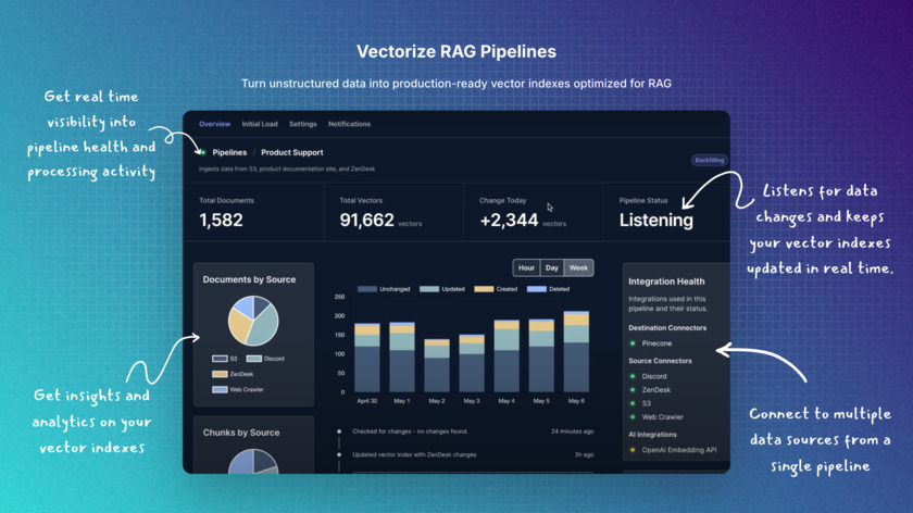 Vectorize.io Landing Page