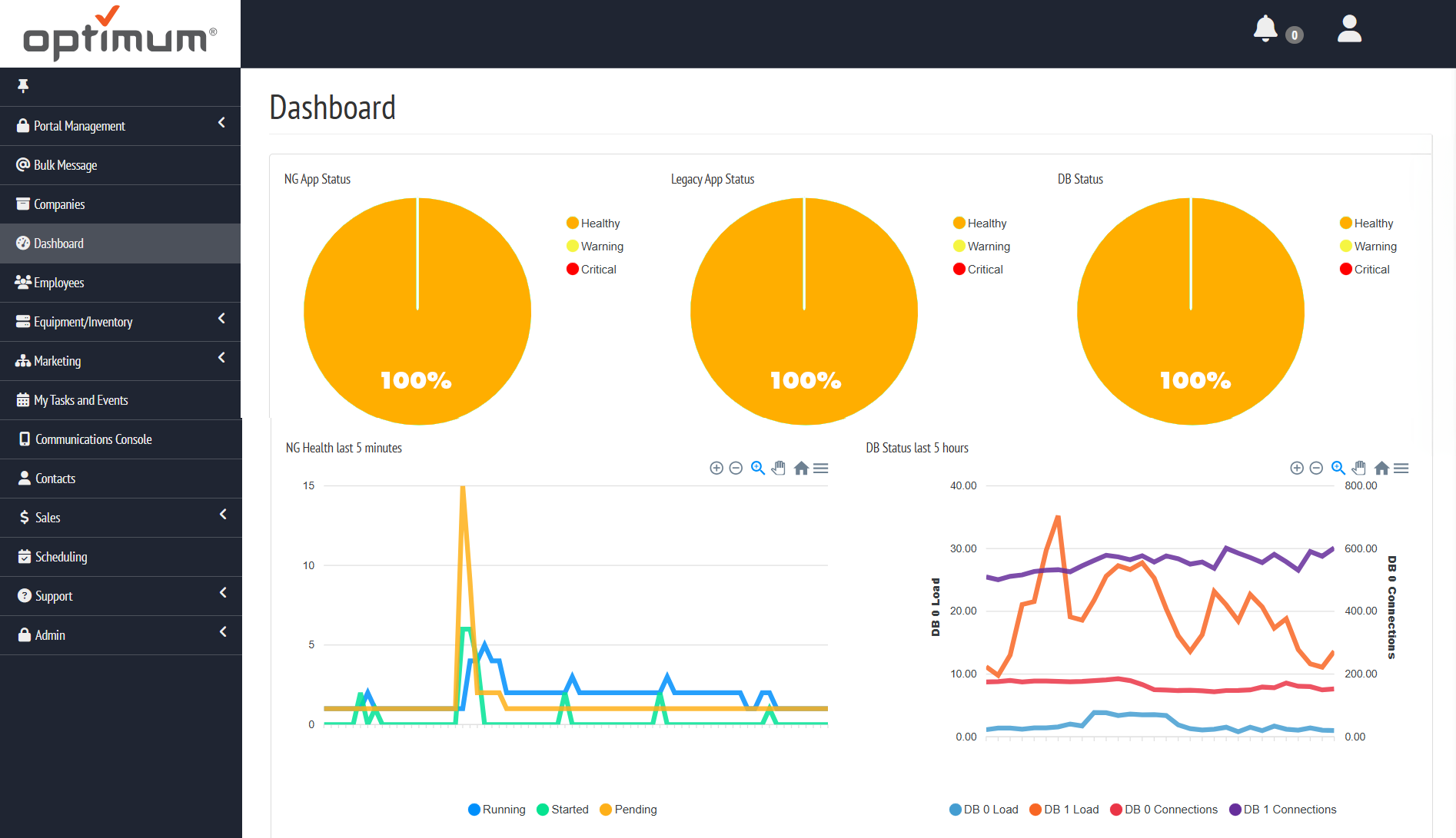 Optimum No-Code ERP Optimum Dashboard