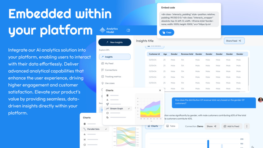 Analytics -Model Landing Page