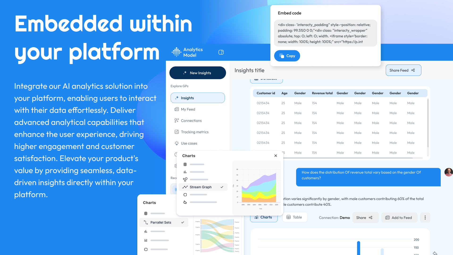 Analytics -Model 
