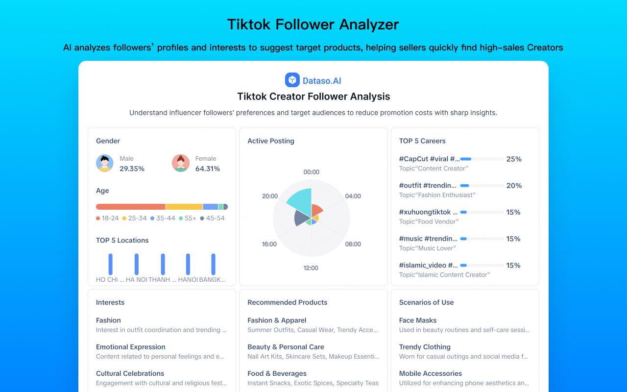 Dataso.AI Sidebar
