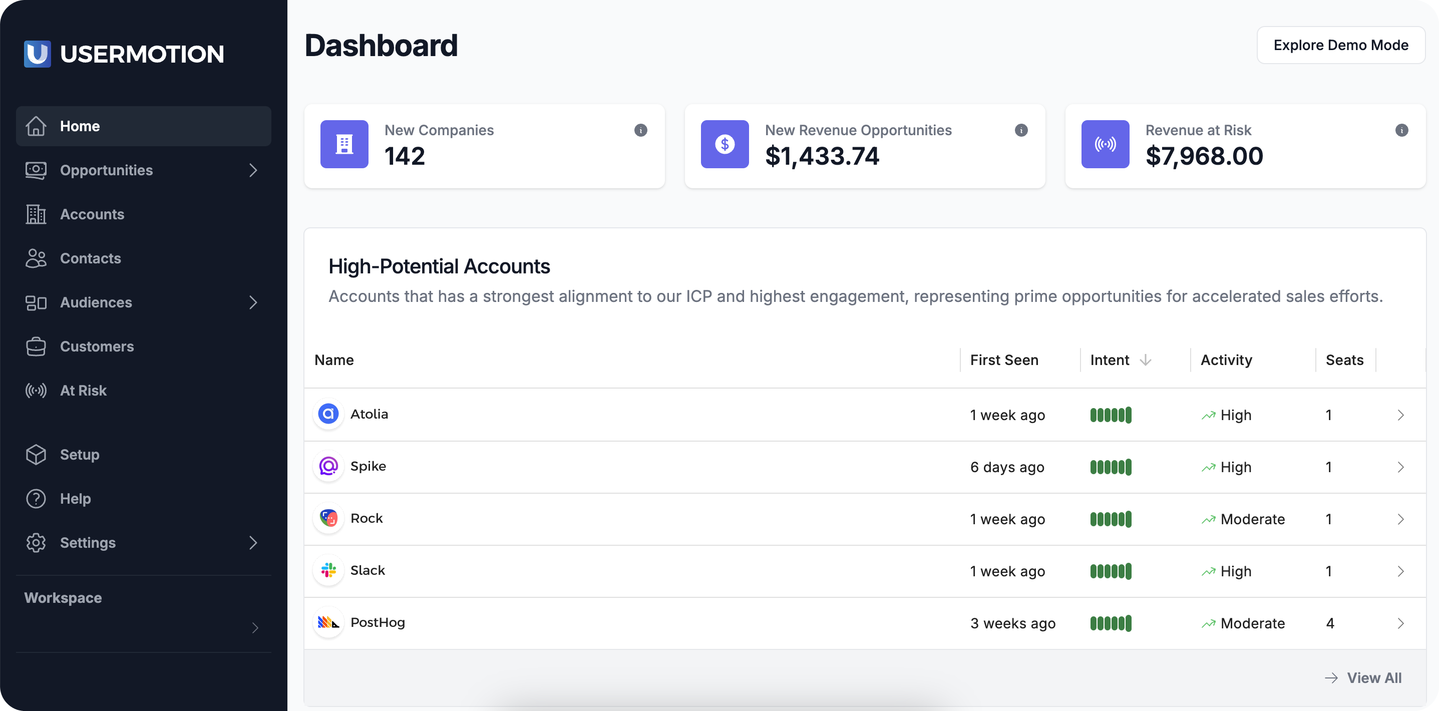 UserMotion UserMotion Dashboard