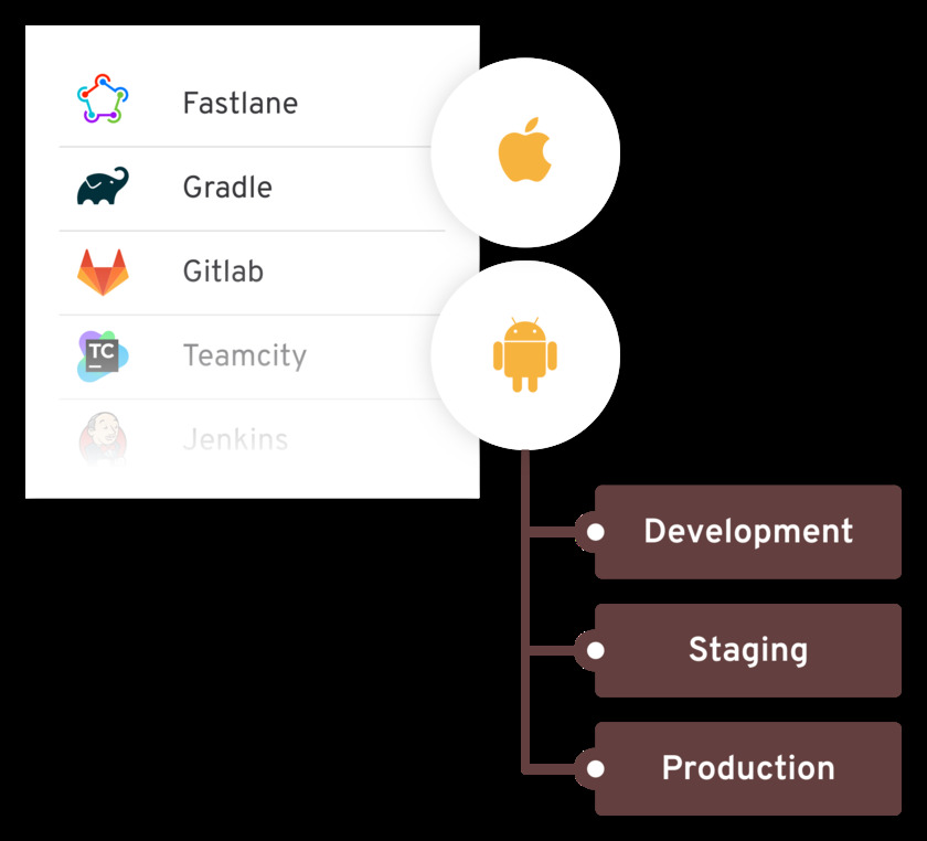 GetUpdraft.com Features