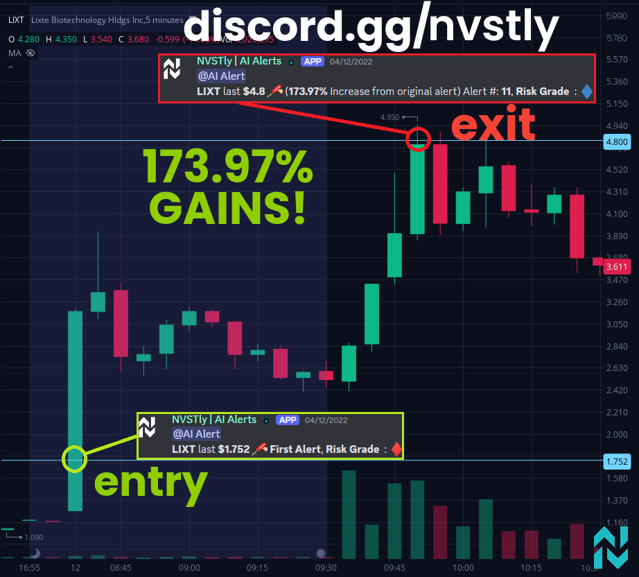 NVSTly AI Trade Signal