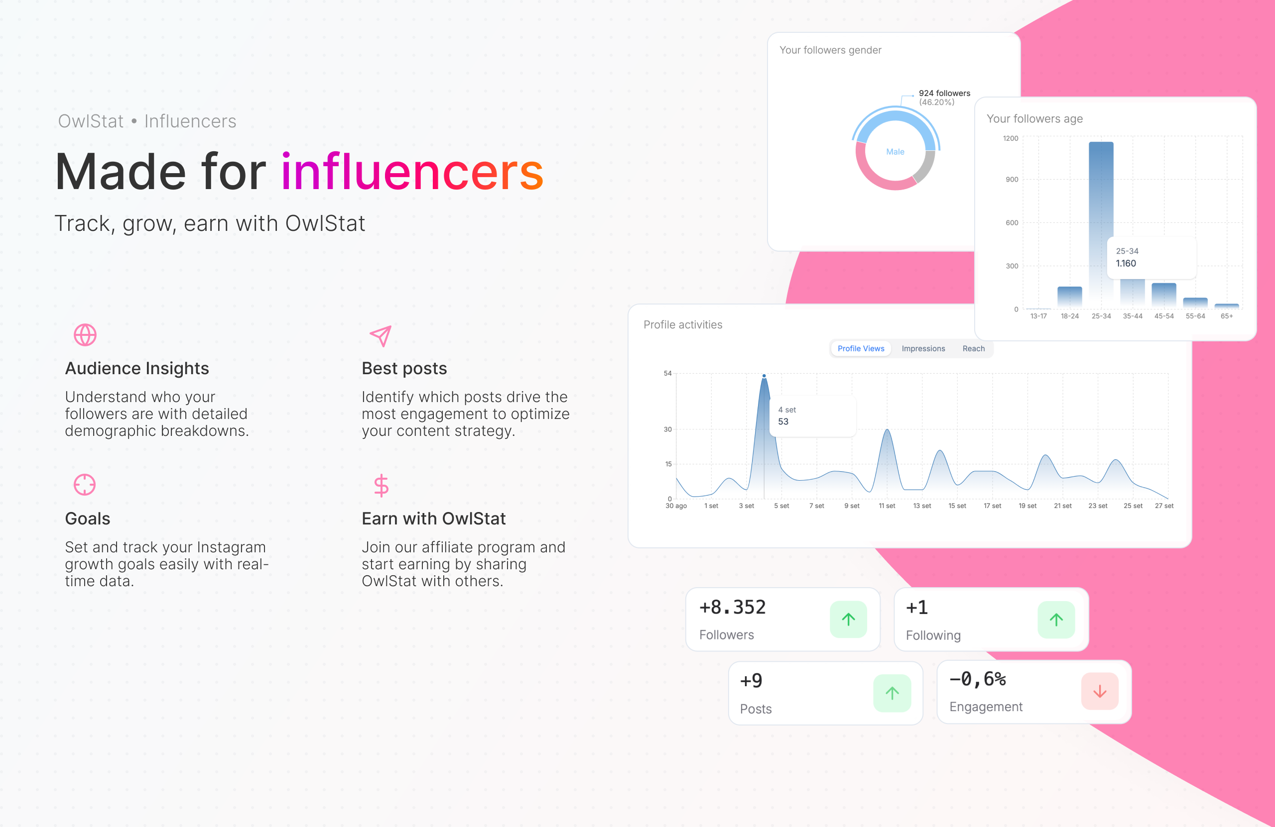 OwlStat.io 