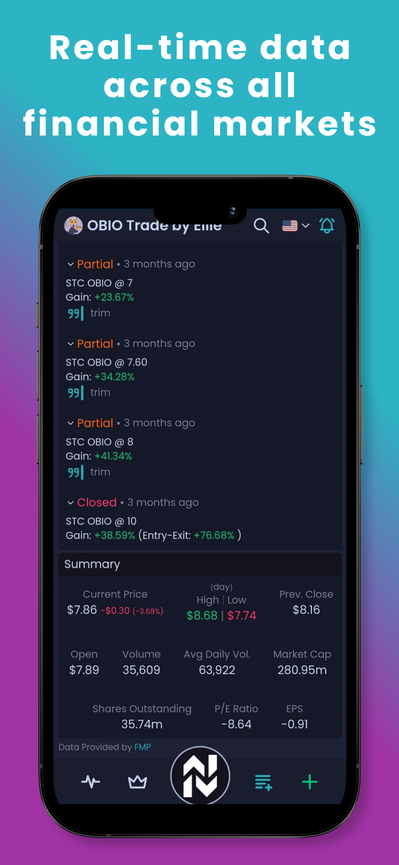 NVSTly Mobile App | Asset Data on Trade Insights