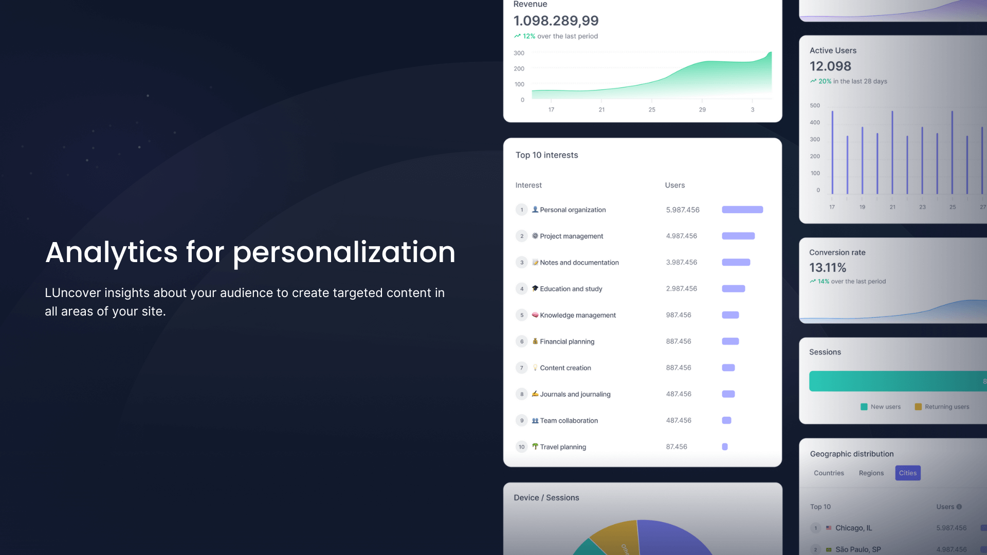 Croct Analytics for personalization