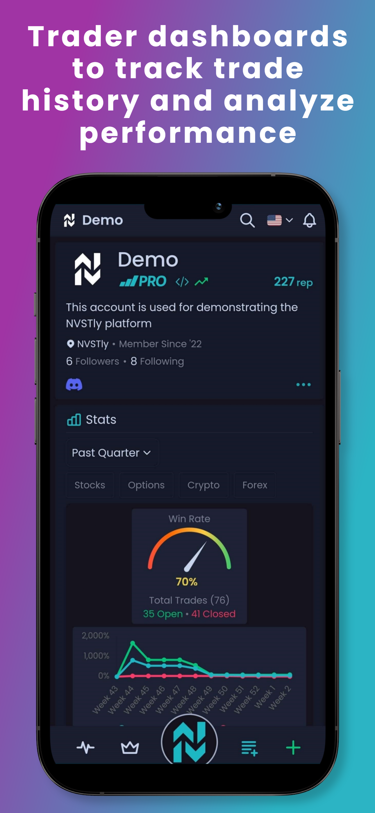 NVSTly Mobile App | Trader Dashboard