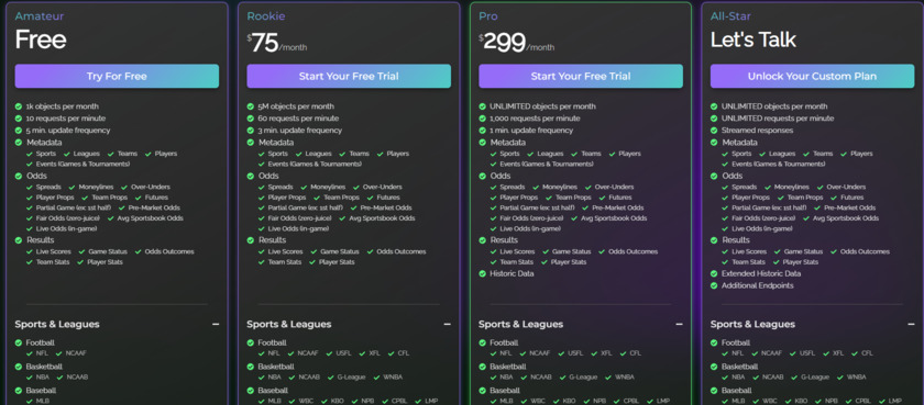 Sports Game Odds Landing Page