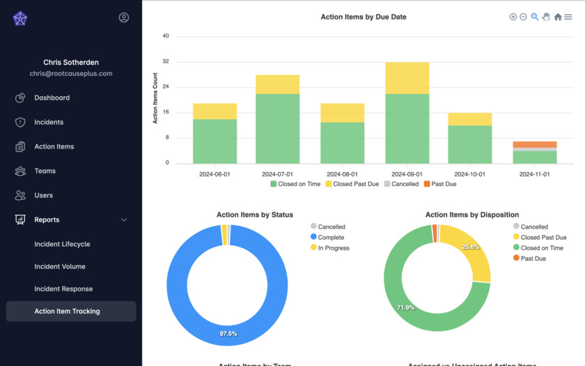Root Cause Plus Action Item Tracking Report