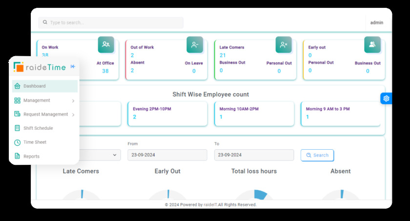 raidetime Landing Page